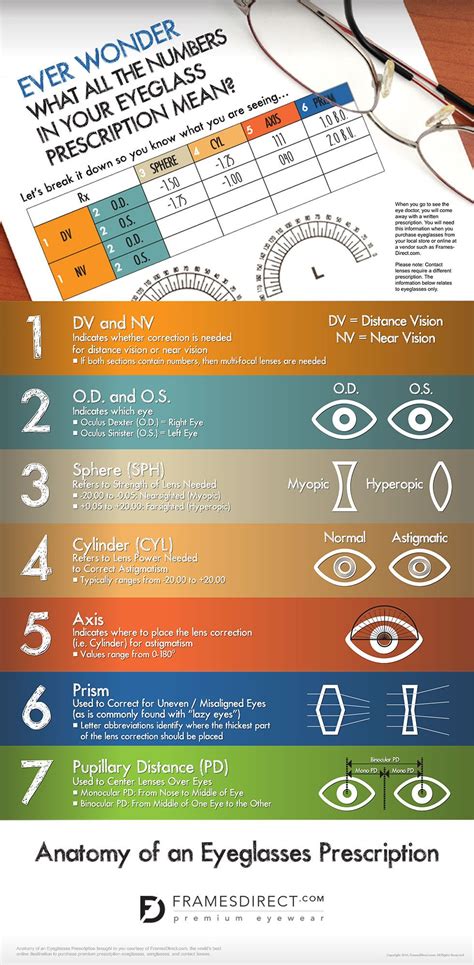 david clulow what does cyl mean on eye test|What The Numbers On Your Glasses Prescription Mean (Cyl.